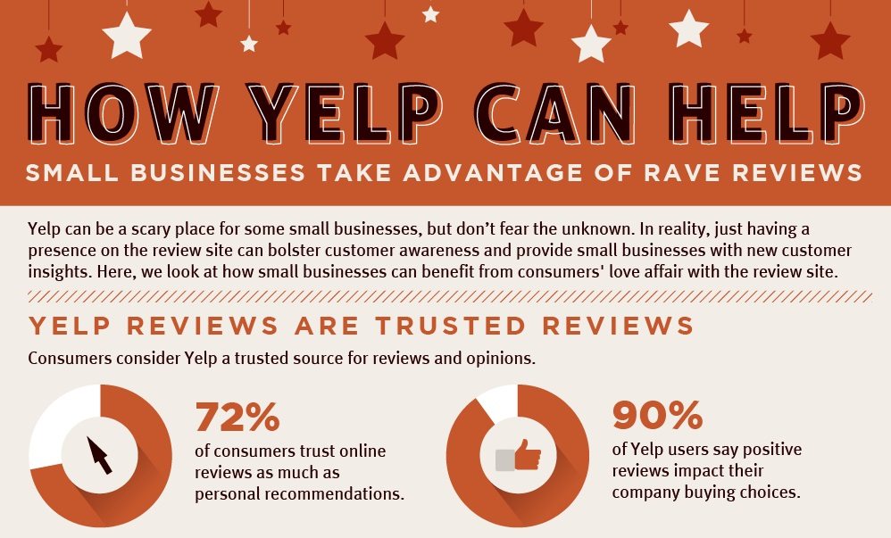 How Yelp Can Help Top Half Infographic