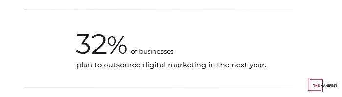 Outsourcing Digital Marketing