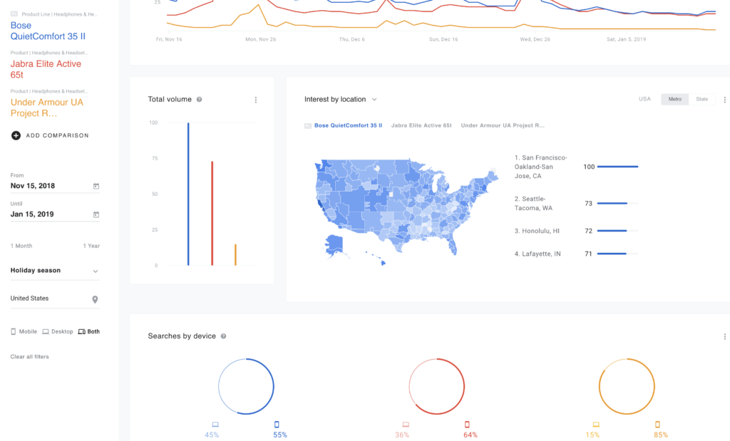 Google shopping insights tool screengrab