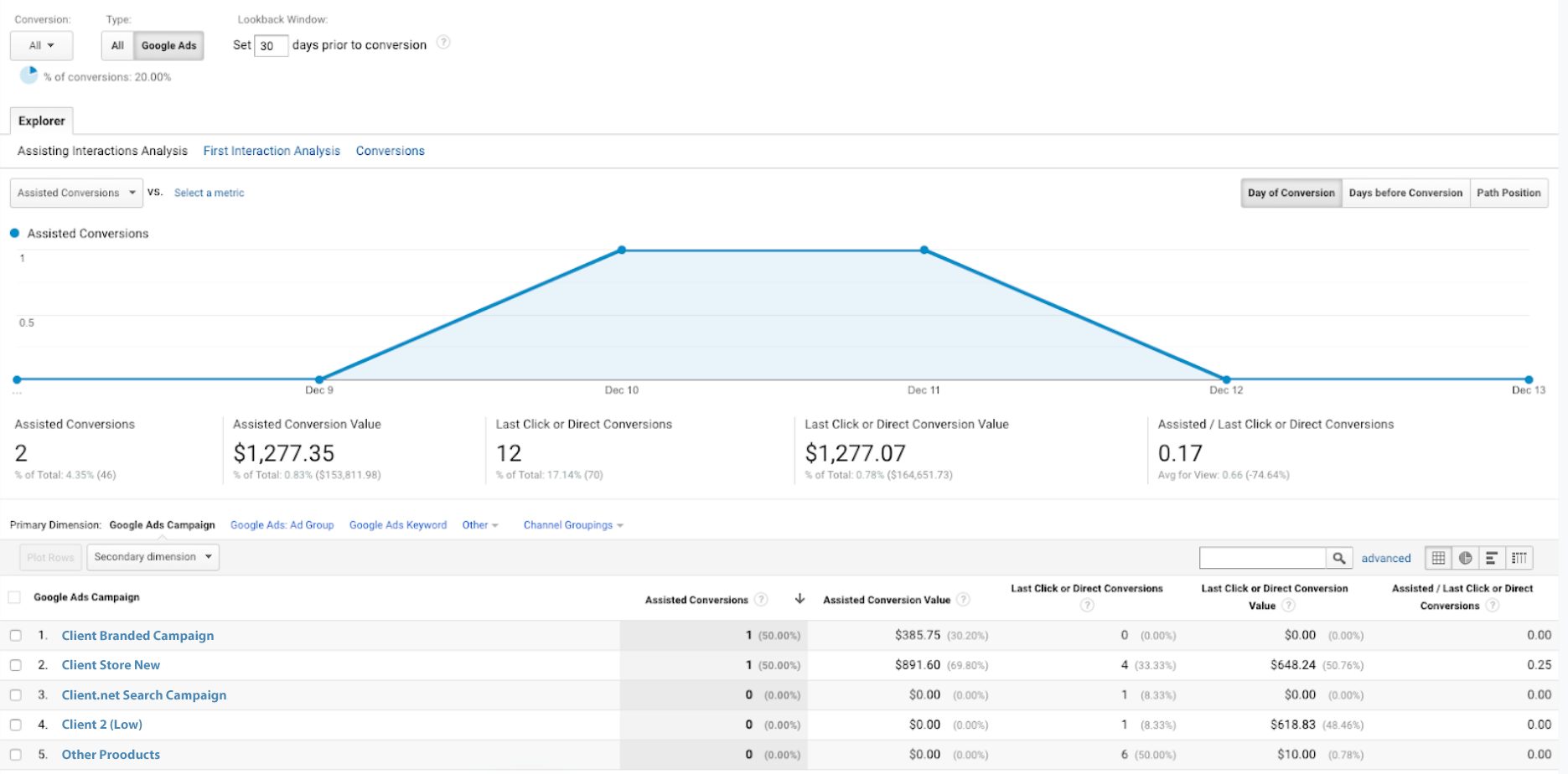 Screenshot of Assisted Conversions Setup in Google Analytics