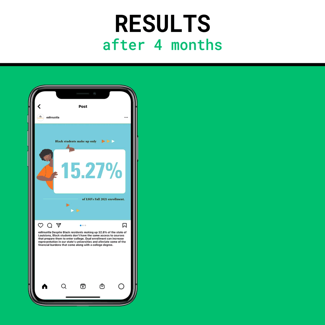 An animated gif showing The Education Trust's results. The results are included in the text under the "Results" header at left.