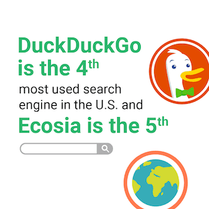 A graphic explaining what specialty search engines DuckDuckGo and Ecosia are. DuckDuckGo is the 4th most used search engine in the U.S. and Ecosia is the 5th.