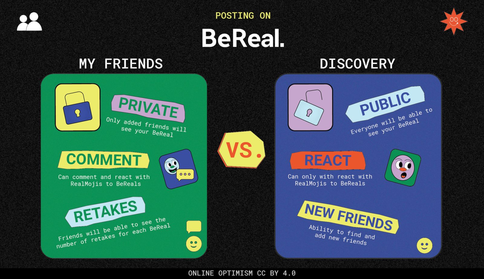 Posting on BeReal My Friends vs Discovery Graphic by Online Optimism