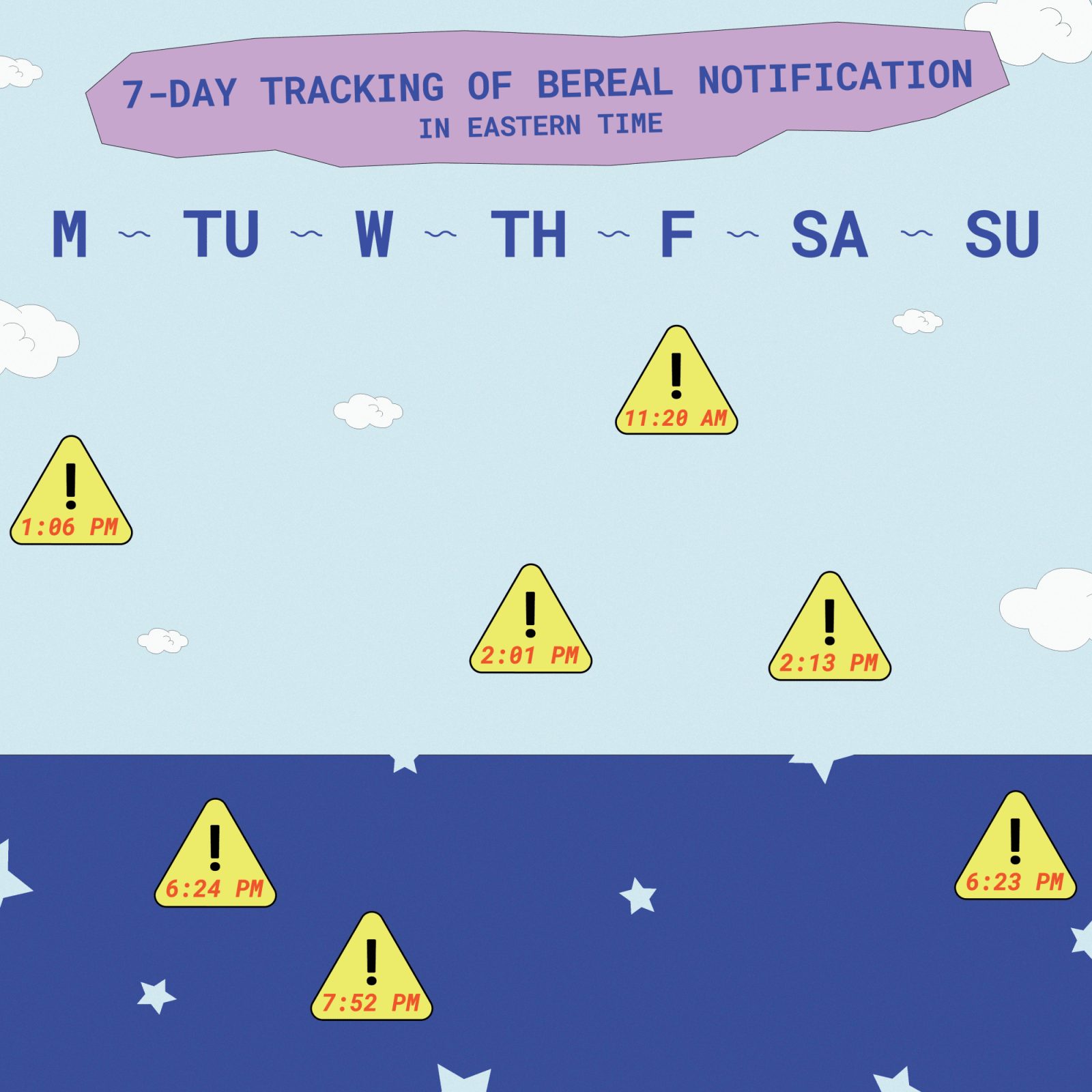 Example Week of BeReal Notification Times