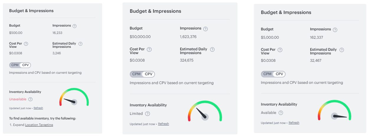 Hulu Budget Results