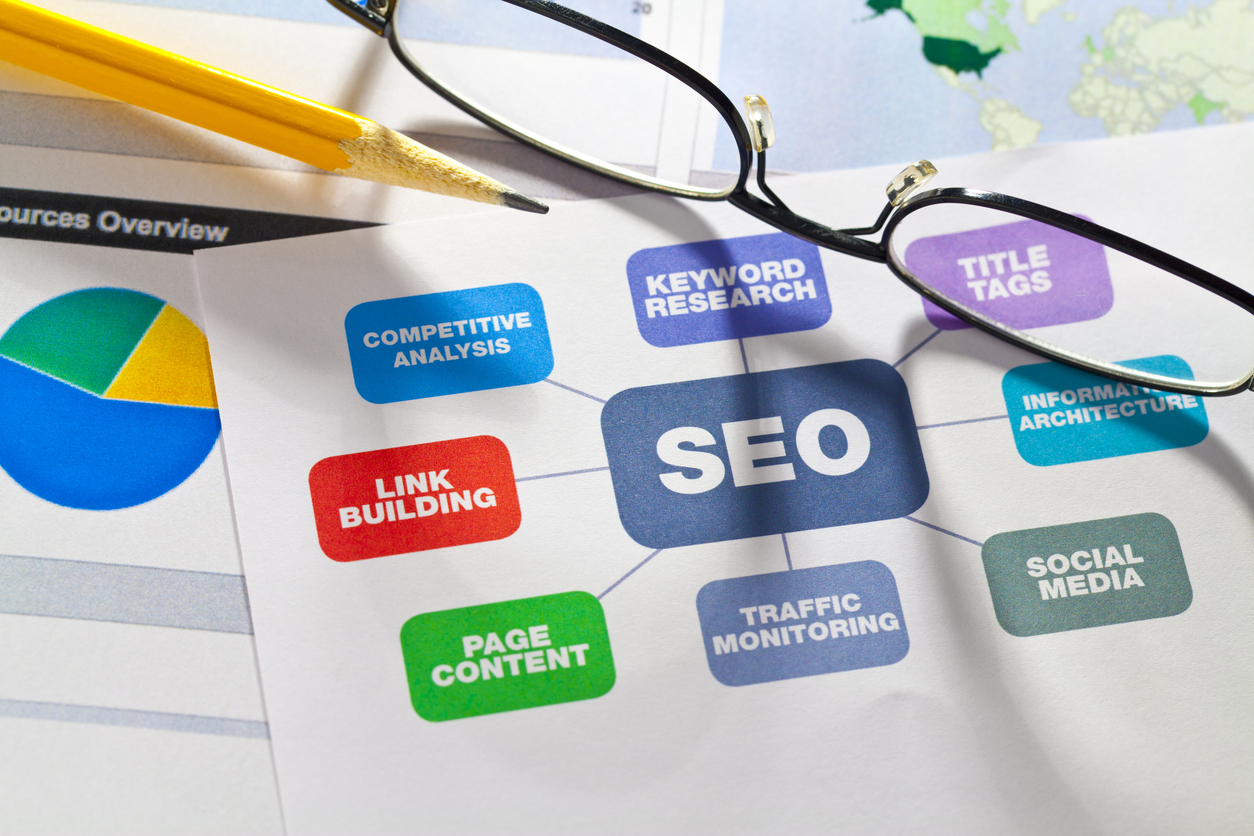 Sustainable SEO strategies for long-term evergreen success in online marketing.